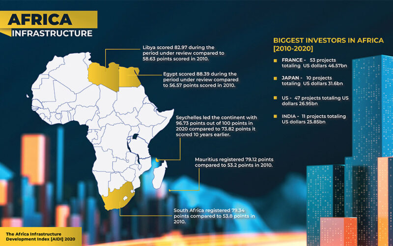 Africa’s $2.5 trillion infrastructure pipeline