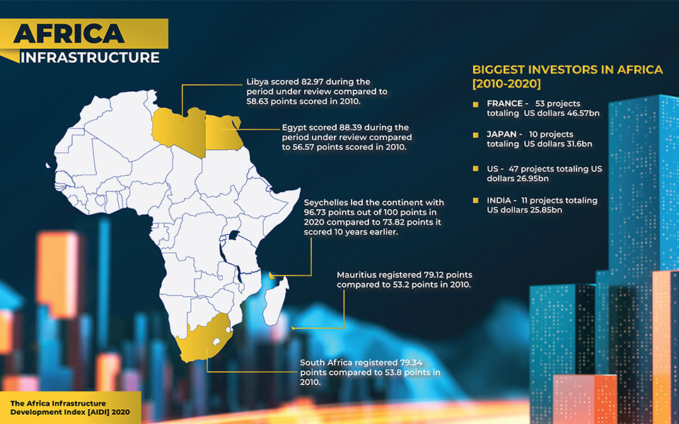 Africa S 2 5 Trillion Infrastructure Pipeline The African Mirror   Infrastructure 01 8d2a570ce6 1 1 