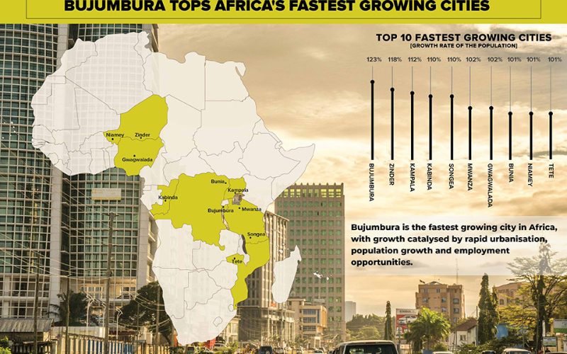Bujumbura tops Africa’s fastest growing cities