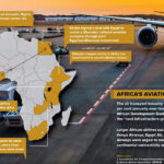 Africa_aviation_industry