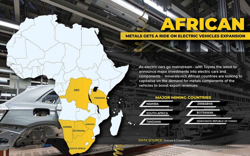 African metals gets a ride on electric vehicles expansion