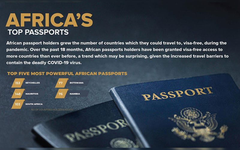 Africa’s top passports became even stronger during COVID