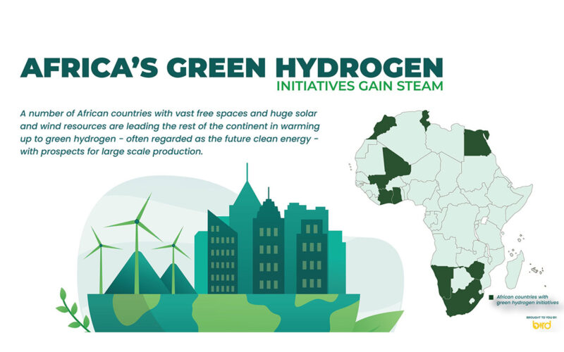 Africa’s green hydrogen initiatives gain steam