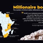 Millionaire_boom_The_number_of_Africa_s_dollar_millionaires_surges_in_2021_01