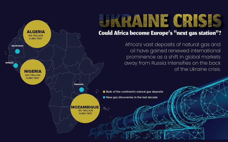Ukraine war: Can Africa become Europe’s next gas station?