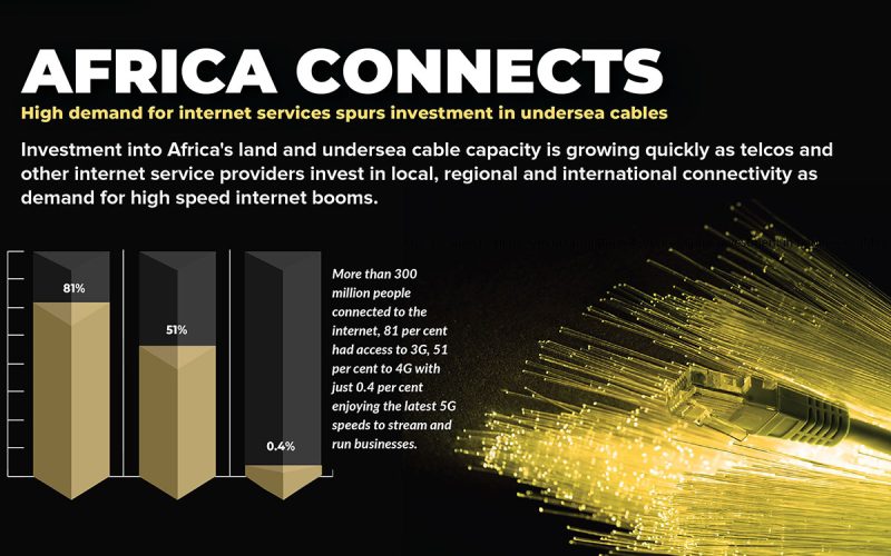 Africa connects: High demand for internet services spurs investment in undersea cables