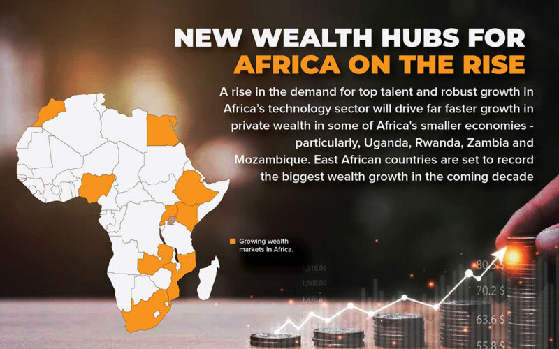 New wealth hubs for Africa on the rise