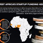 West_Africa_s_startup_funding_hegemony_01