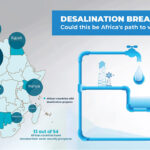 African_countries_with_desalination_projects_01