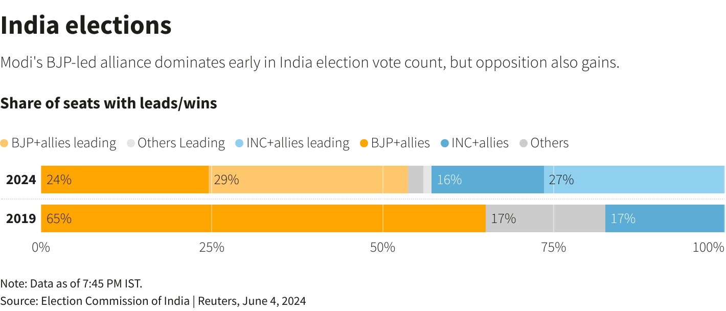 Reuters Graphics Reuters Graphics