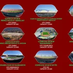 CAF host cities