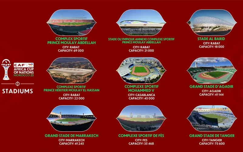 CAF and Morocco LOC announce Host Cities and Venues for TotalEnergies CAF Africa Cup of Nations, Morocco 2025